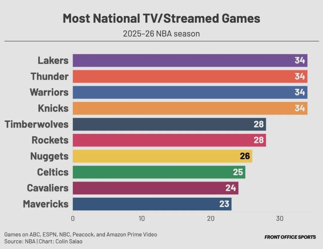 开云APP-又签了！雄鹿连续10笔签约！休赛期最疯狂的球队