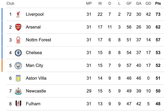 开云入口-【英超】丁丁踢满全场，加纳乔失机，曼联0比0曼城