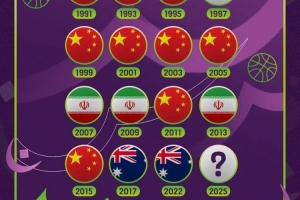 过往15届男篮亚洲杯冠军：中国队9冠领跑 澳大利亚本届冲击三连冠