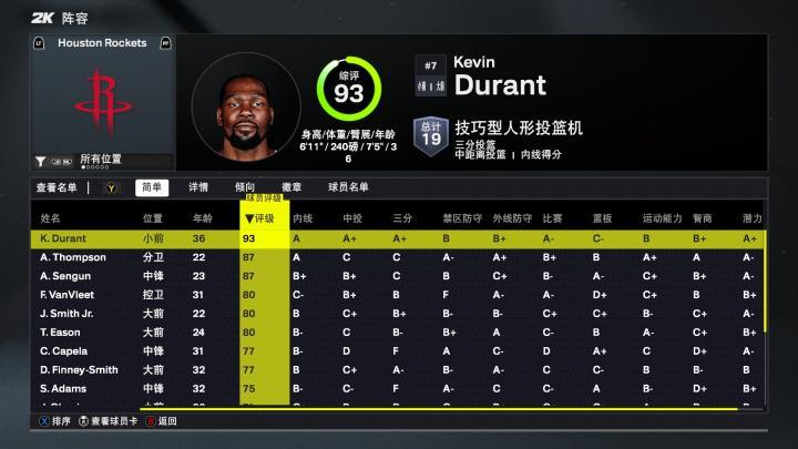 开云APP-火箭2K26能力值：仅杜兰特一人90+ 阿门&amp;amp;申京87分 三人80分